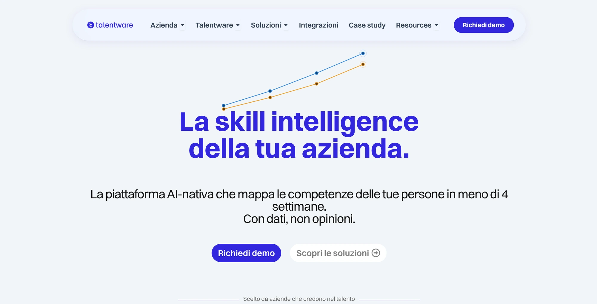 Talentware website preview